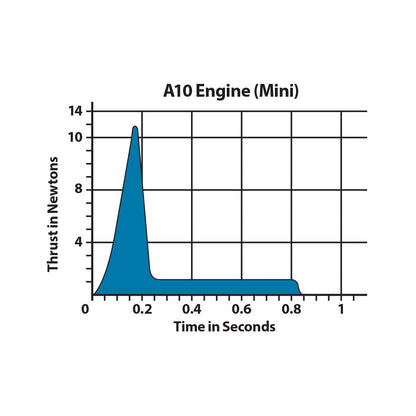 010015 Estes A10-3T Engines - 13mm