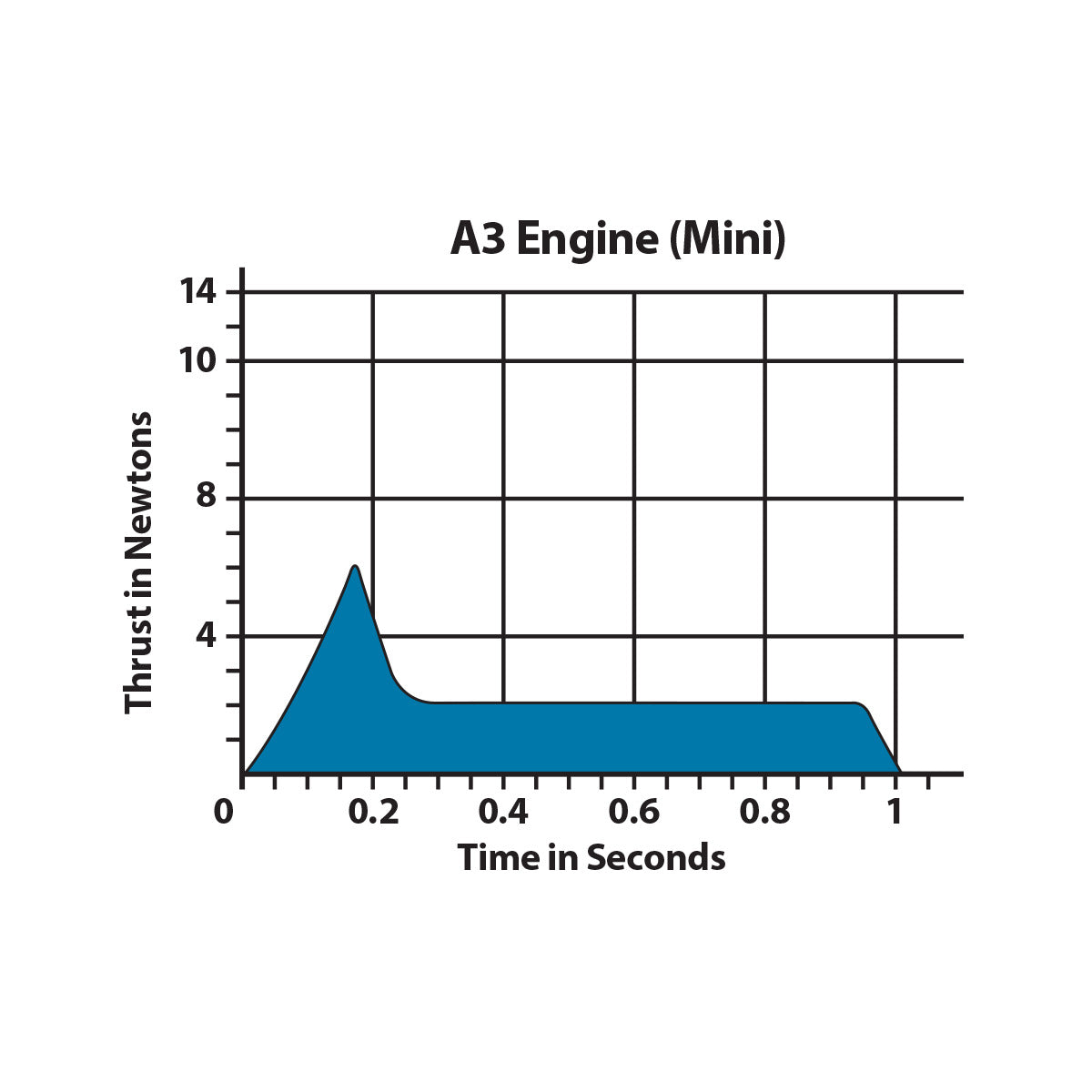 010013 Estes A3-4T Engines - 13mm