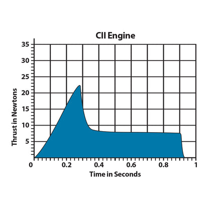 010026 Estes C11-5 Engines - 24mm