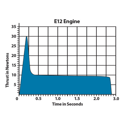 010029 Estes E12-4 Engines - 24mm