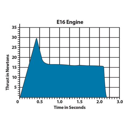 010033 Estes E16-4 Engines - 29mm