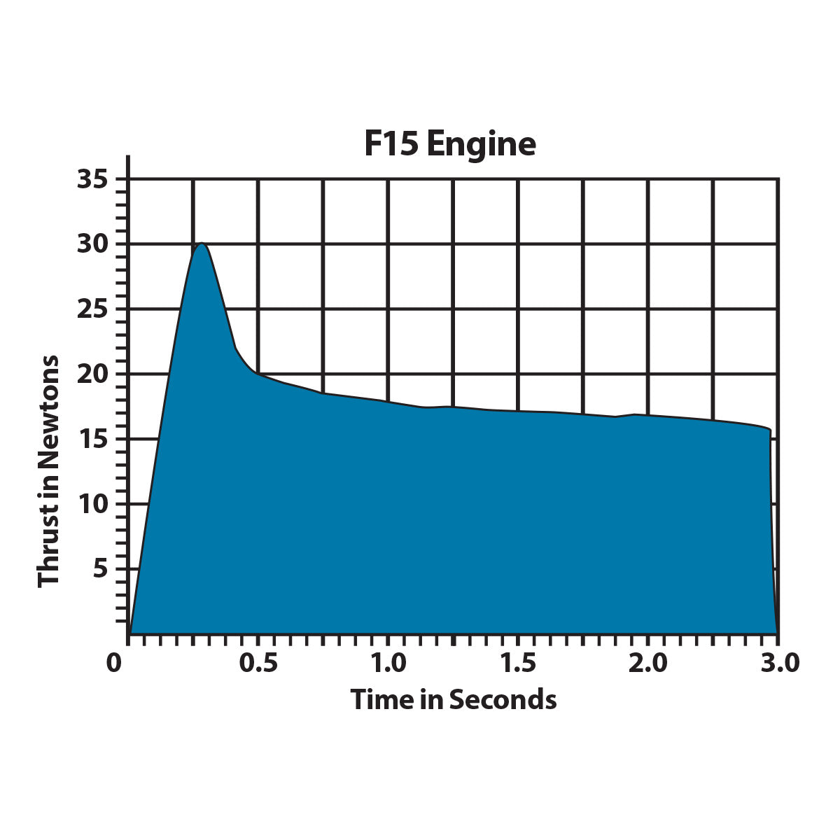 010032 Estes F15-6 Engines - 29mm
